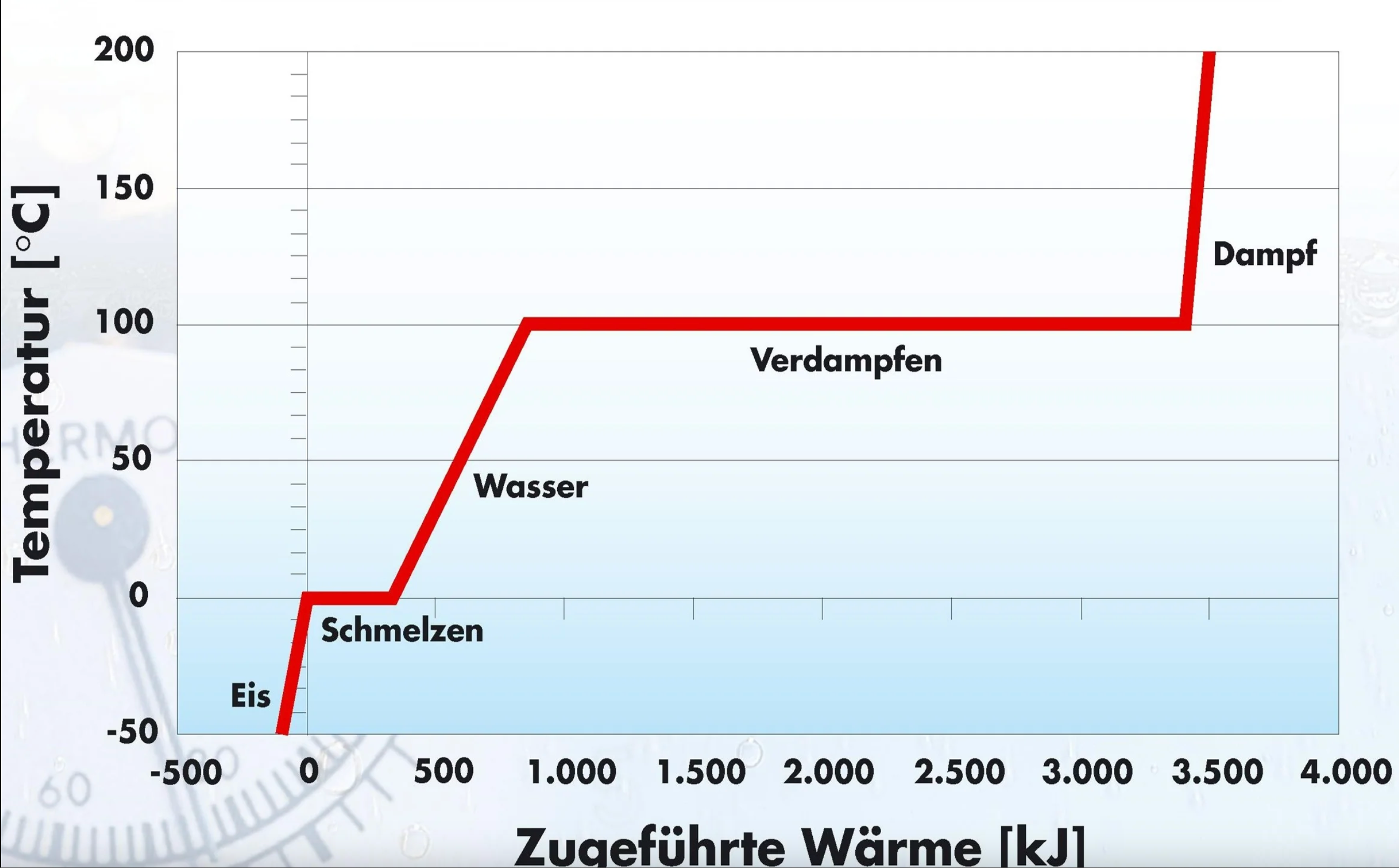 Grundlagen Wärmepumpen