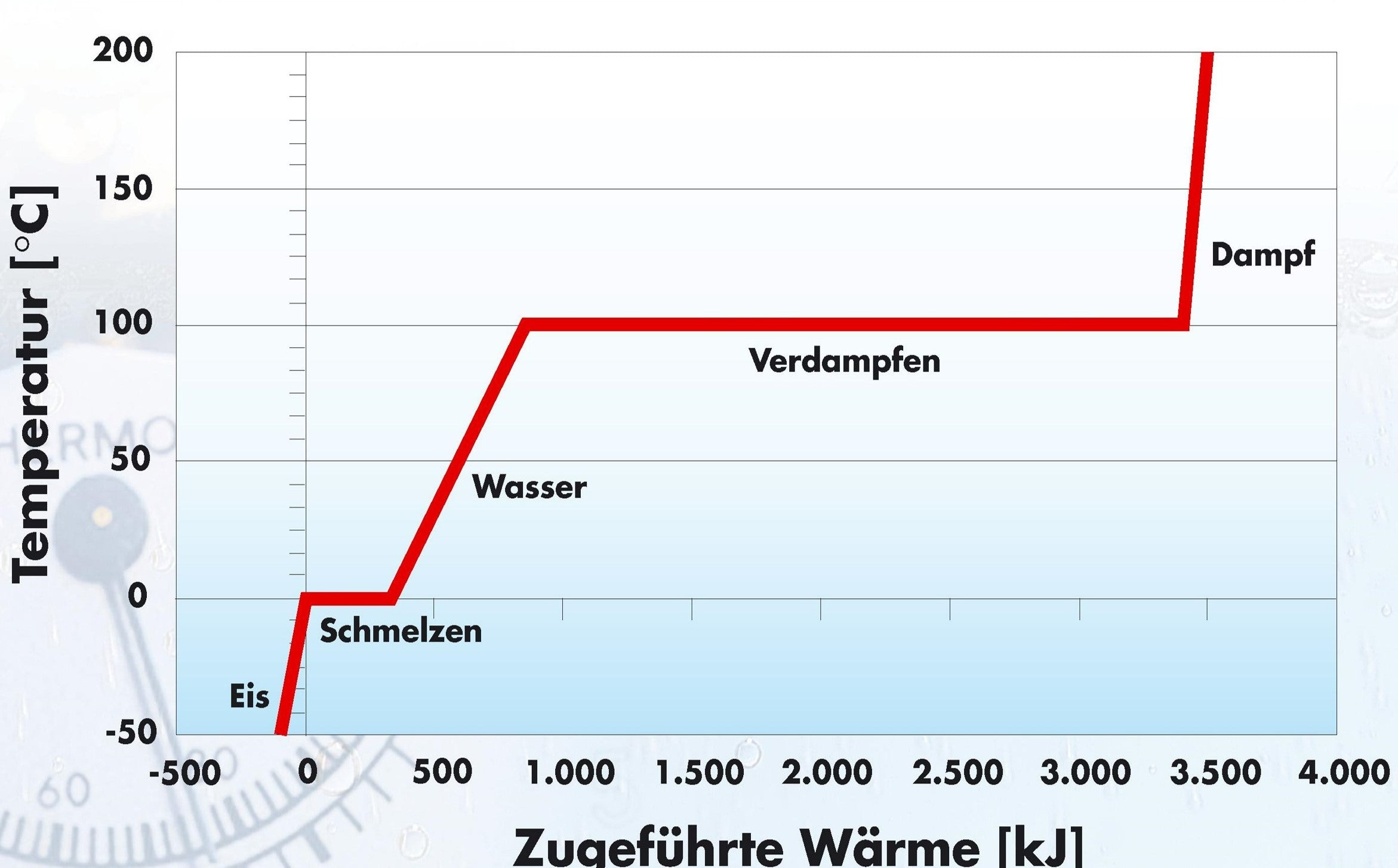 Grundlagen Wärmepumpen
